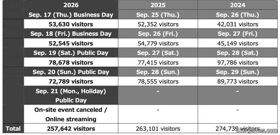Tokyo Game Show 2026 attendance numbers table